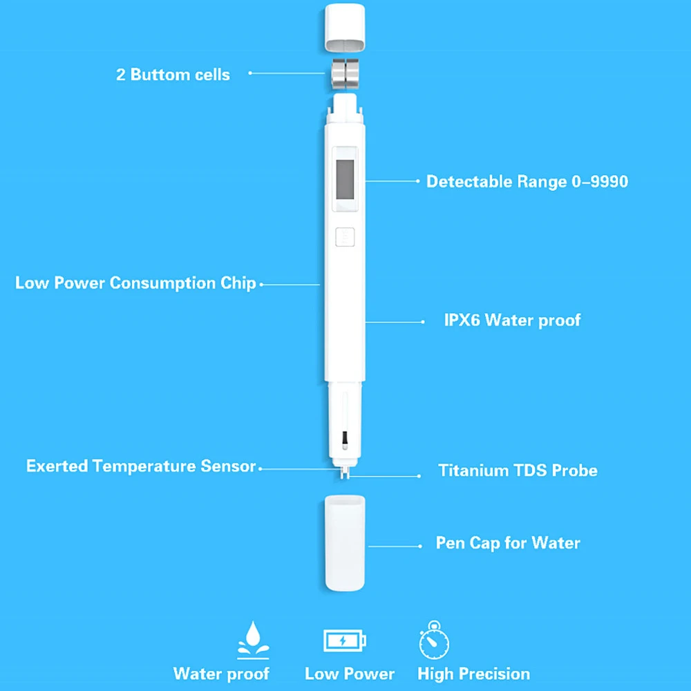 Оригинальный анализатор качества воды Mijia TDS умный Измеритель Качества Воды