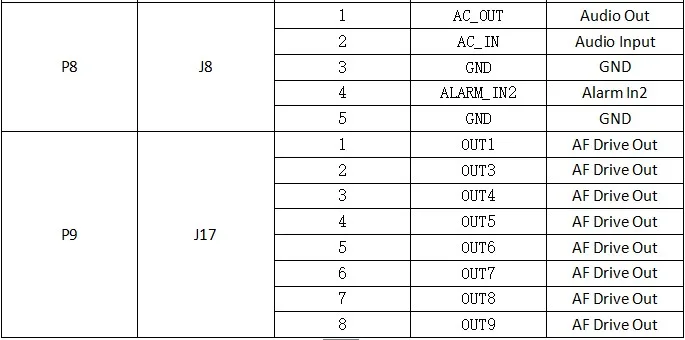 2,8-12 мм Электрический зум объектив 4X Автофокус 1080P H.265 IP модуль камеры ptz 3516D+ IMX323 Onvif CMS XMEYE аудио P2P мобильный