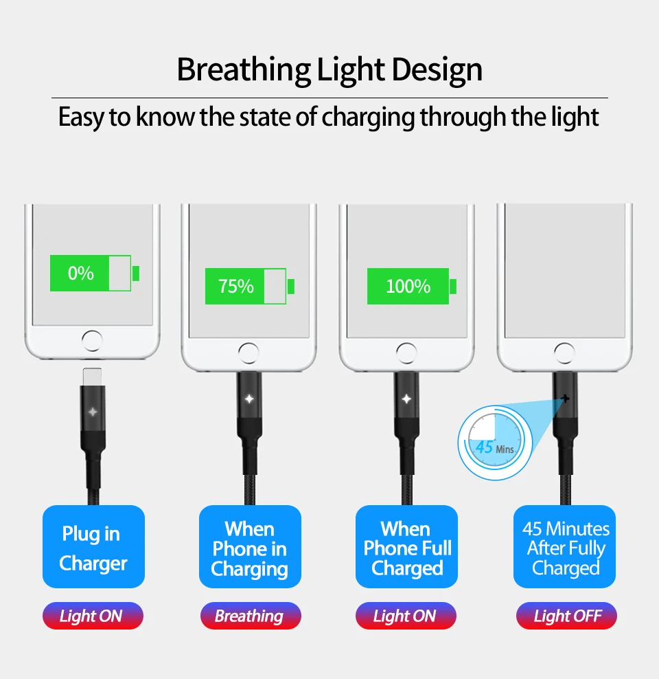Кабель зарядного устройства микро usb Smart Power Off Usb Type C 3 1 Быстрая зарядка Usbc Mikro Cavo