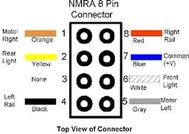 NEM652 DCC LOCO декодер для HO& N масштабная модель поезда 870021 с живыми проводами/LaisDcc бренд/KungFu серии