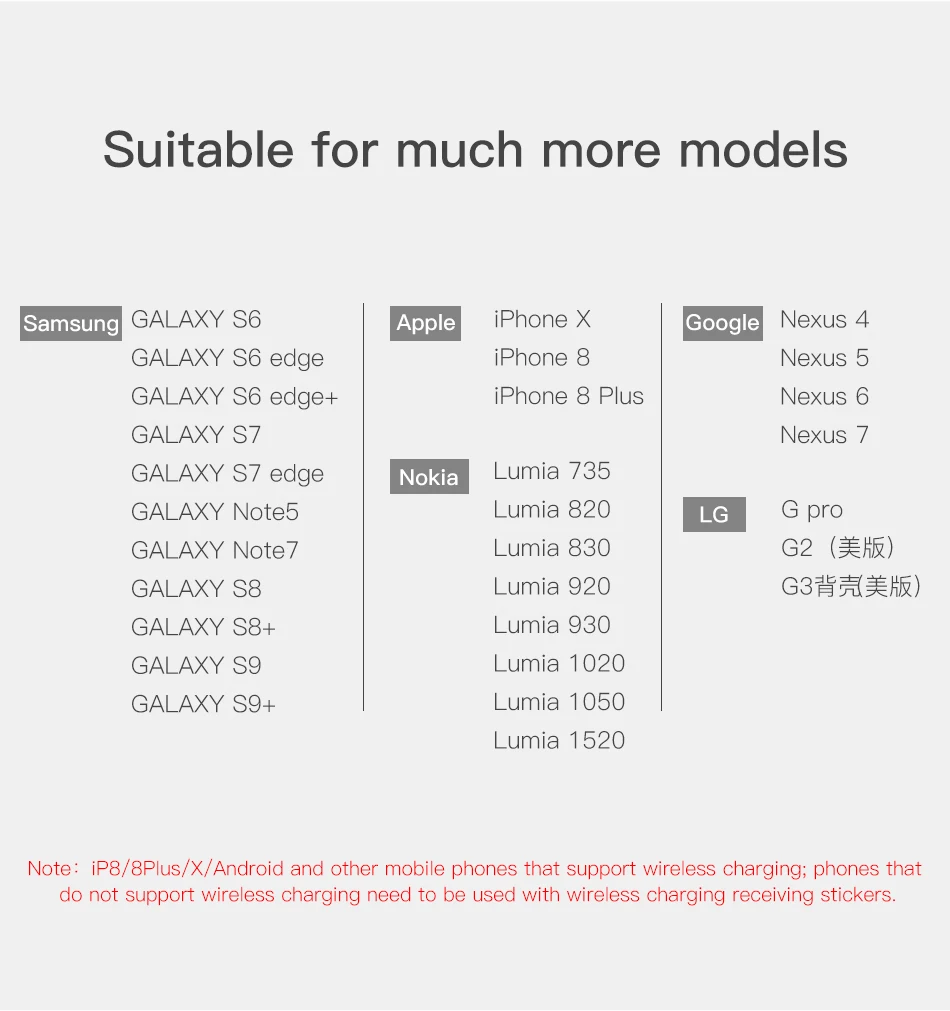 Baseus 10 Вт 2/3 катушек Qi Беспроводное зарядное устройство для iPhone 11 Pro Max Xr samsung S10 S9 быстрая Беспроводная зарядная док-станция