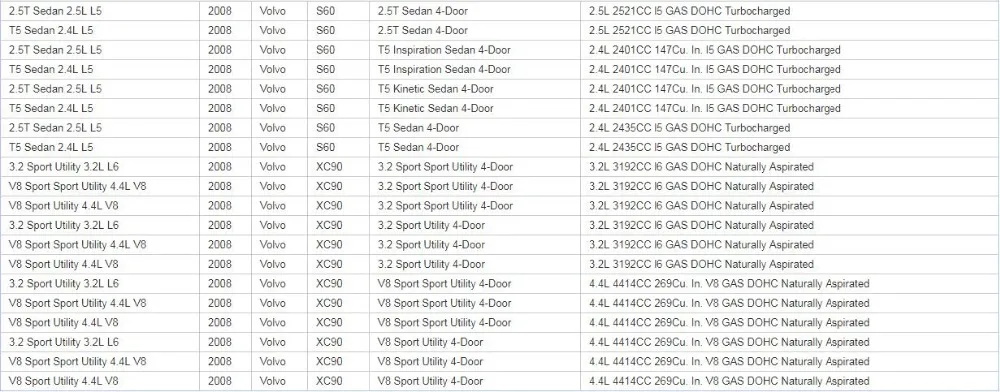 100 шт. для Volvo S80 S60 V70 XC70 XC90 лампа приборной панели лампы 9472109 12V 3W