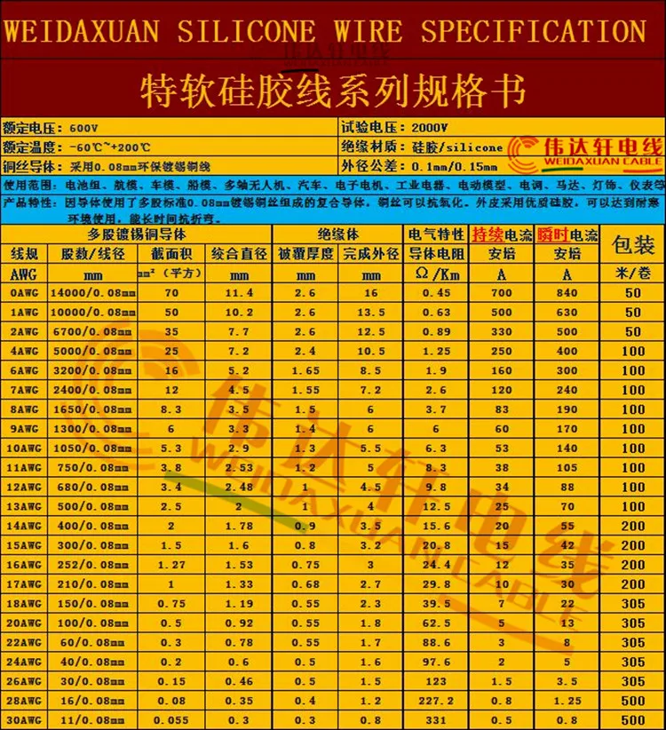 1 метр 22 AWG гибкий силиконовый провод RC кабель 22AWG OD 1,7 мм луженая медная проволока