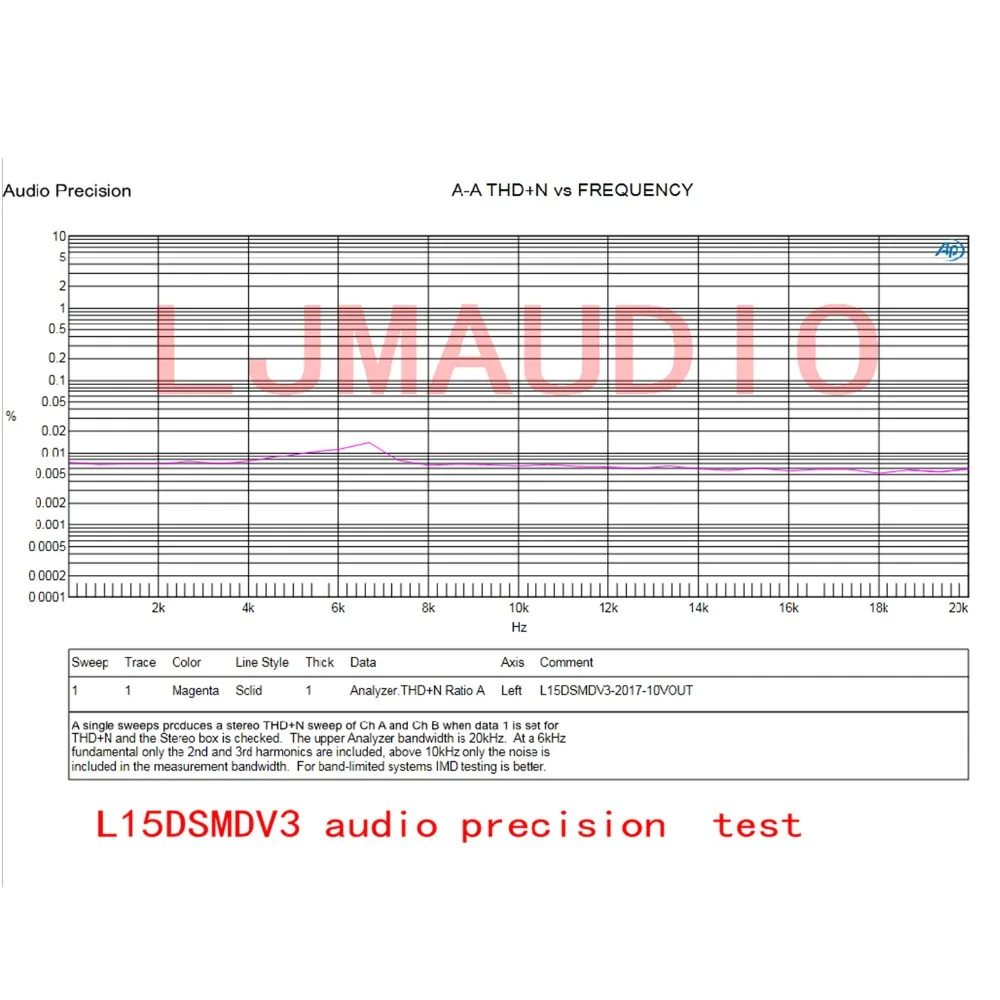 250W IRS2092S L15DSMD High Power Mono Digital Amplifier Board Class D Finished | Электроника