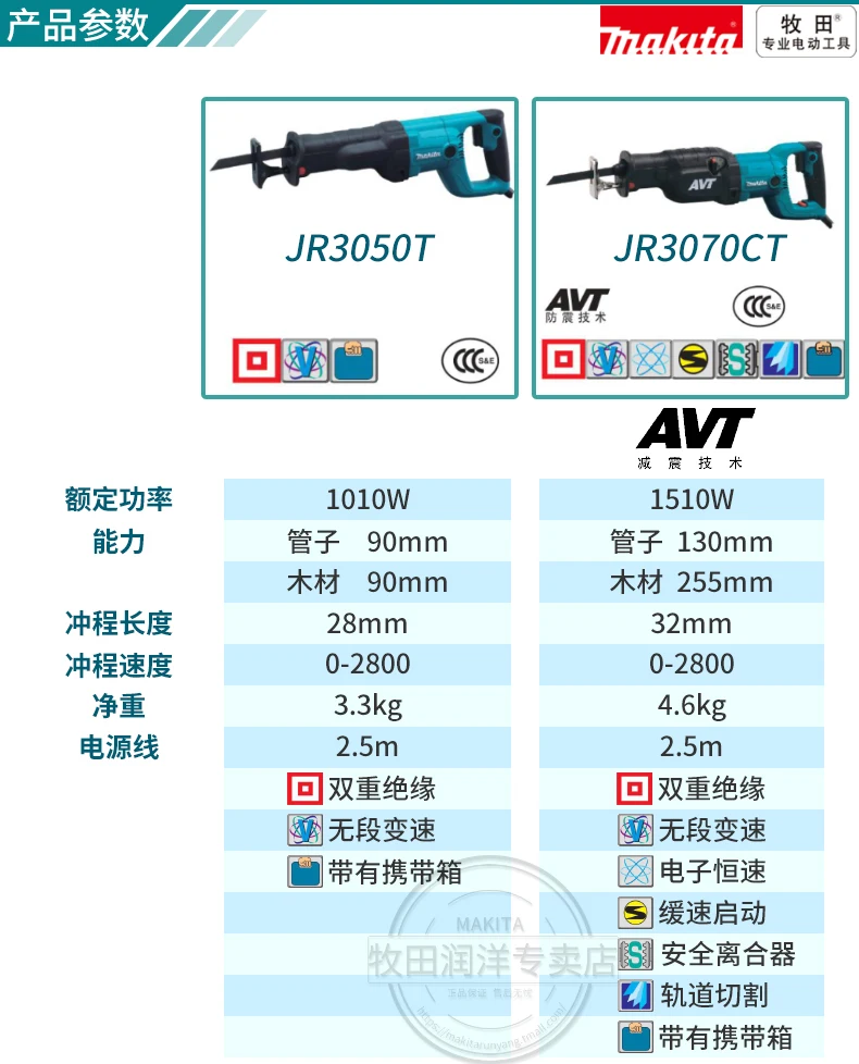 Makita сабельная пила портативная электрическая лошадиная пила JR3050T технология демпфирования AVT