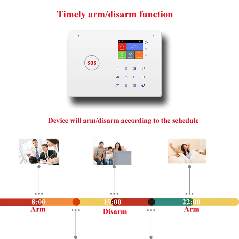 Система охранной сигнализации DAYTECH GSM Wi Fi с автоматическим датчиком