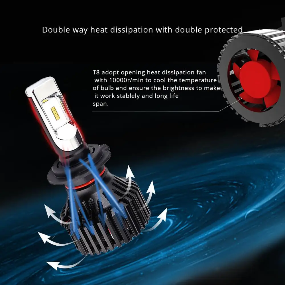 Fortek Автомобильный светодиодный фары для 6500 к все в одном Conversion Kit завод очень