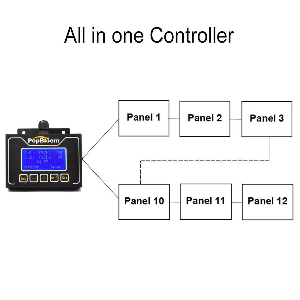 PopBloom Светодиодная лампа для морского аквариума светодиодный светильник