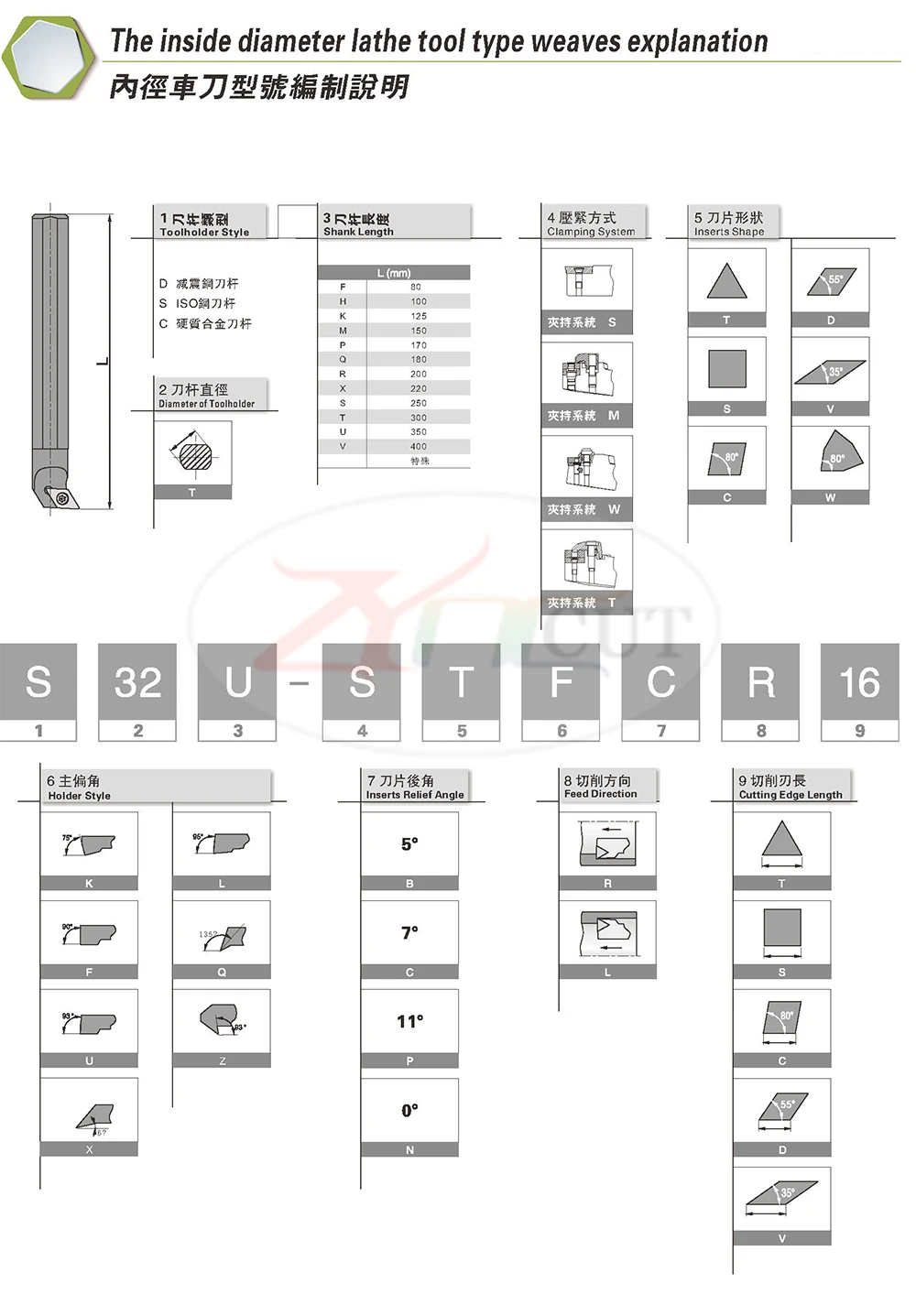 S12M S16Q S20R S25Q-SSSCR09 45 градусов внутренний токарный инструмент для SCMT09T308 CNC торцевой резак