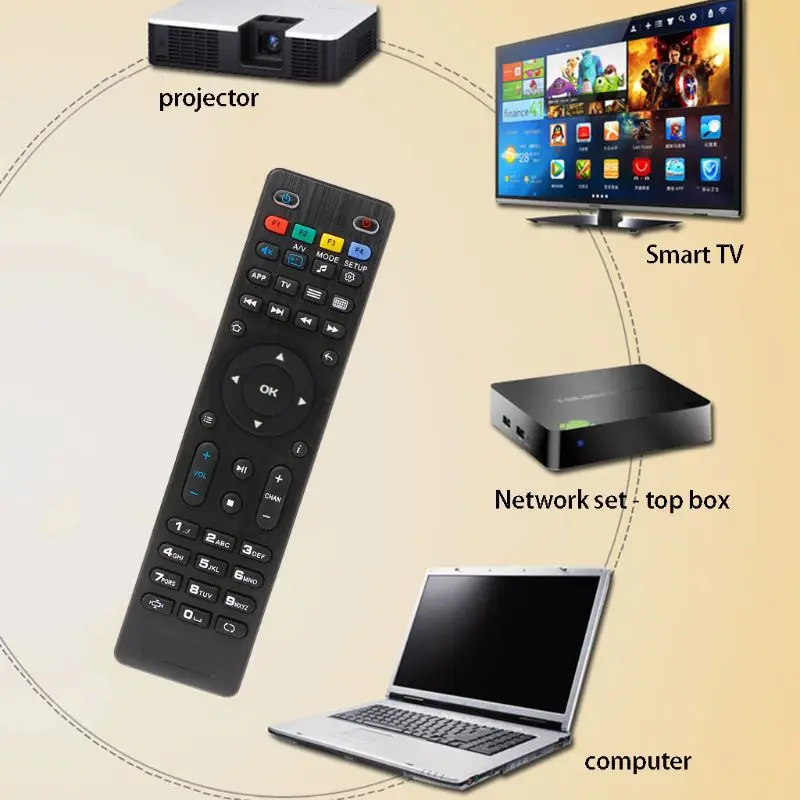 Замена пульта дистанционного управления для MAG 250 254 256 260 261 270 275 Smart TV IP Прямая
