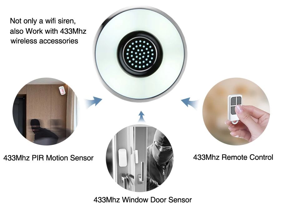2,4G Wifi/433 Mhz Беспроводная сирена шлюз концентратор домашняя охранная сигнализация Поддержка датчиков работа с Alexa/Google/Tuya Smart Life APP