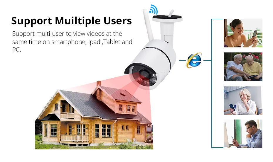 Уличная Водонепроницаемая ip-камера WiFi Беспроводная камера наблюдения Встроенная 16G карта памяти CCTV камера с ночным видением
