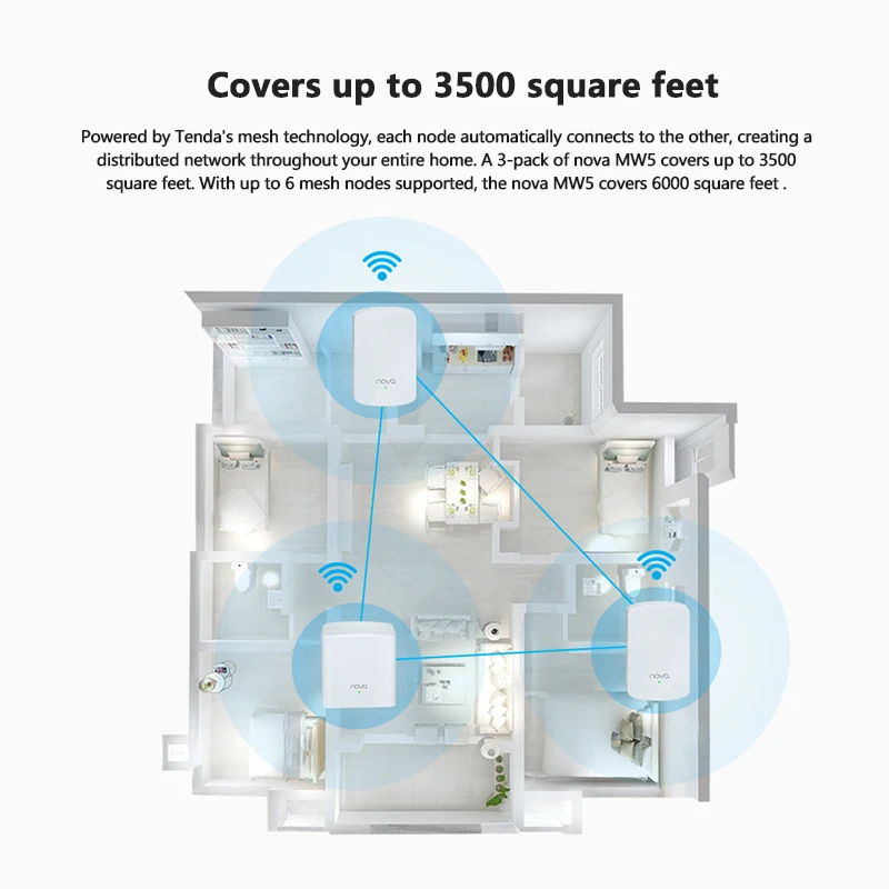 Tenda Nova MW5 беспроводной Wifi сетчатый роутер AC1200 двухдиапазонный 2 4 ГГц/5 0 ггц