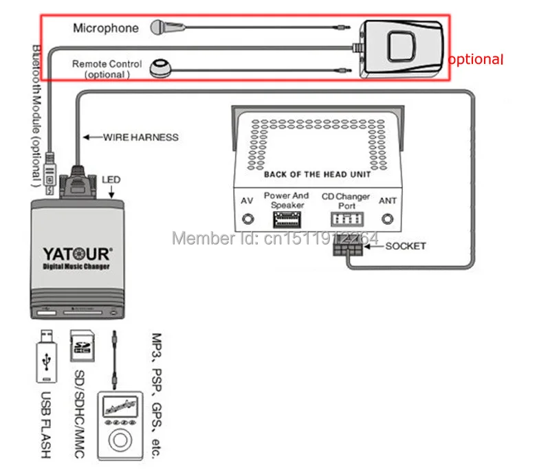 Yatour Bluetooth Hands Free module автомобильный комплект(YT-BTM)+ пульт дистанционного управления(YT-REMO)-Hands free мобильный телефон автомобиль