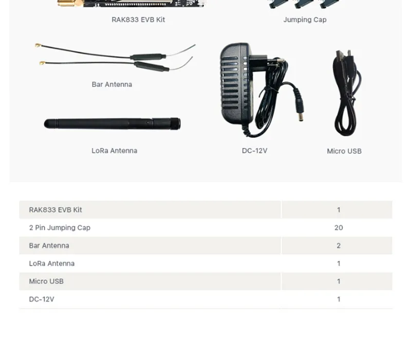 Mini PCIe LoRa шлюз SX1301 концентратор модуль маршрутизатора RAK634 MT7628 Беспроводной модуль AP RAK833 набор EVB, Поддержка SPI и USB Q141