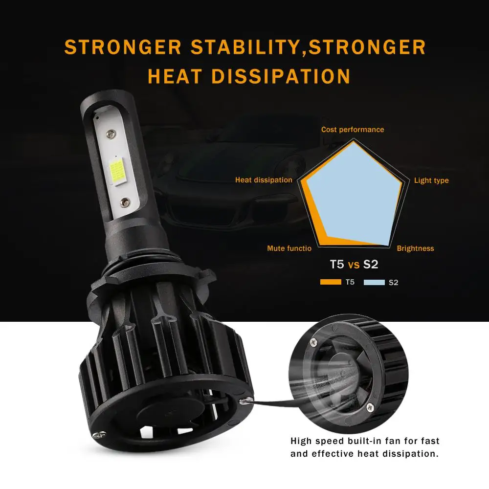 Oslamp 9006 HB4 светодиодный автомобильный головной светильник лампы COB 72 Вт 8000lm 6500 К
