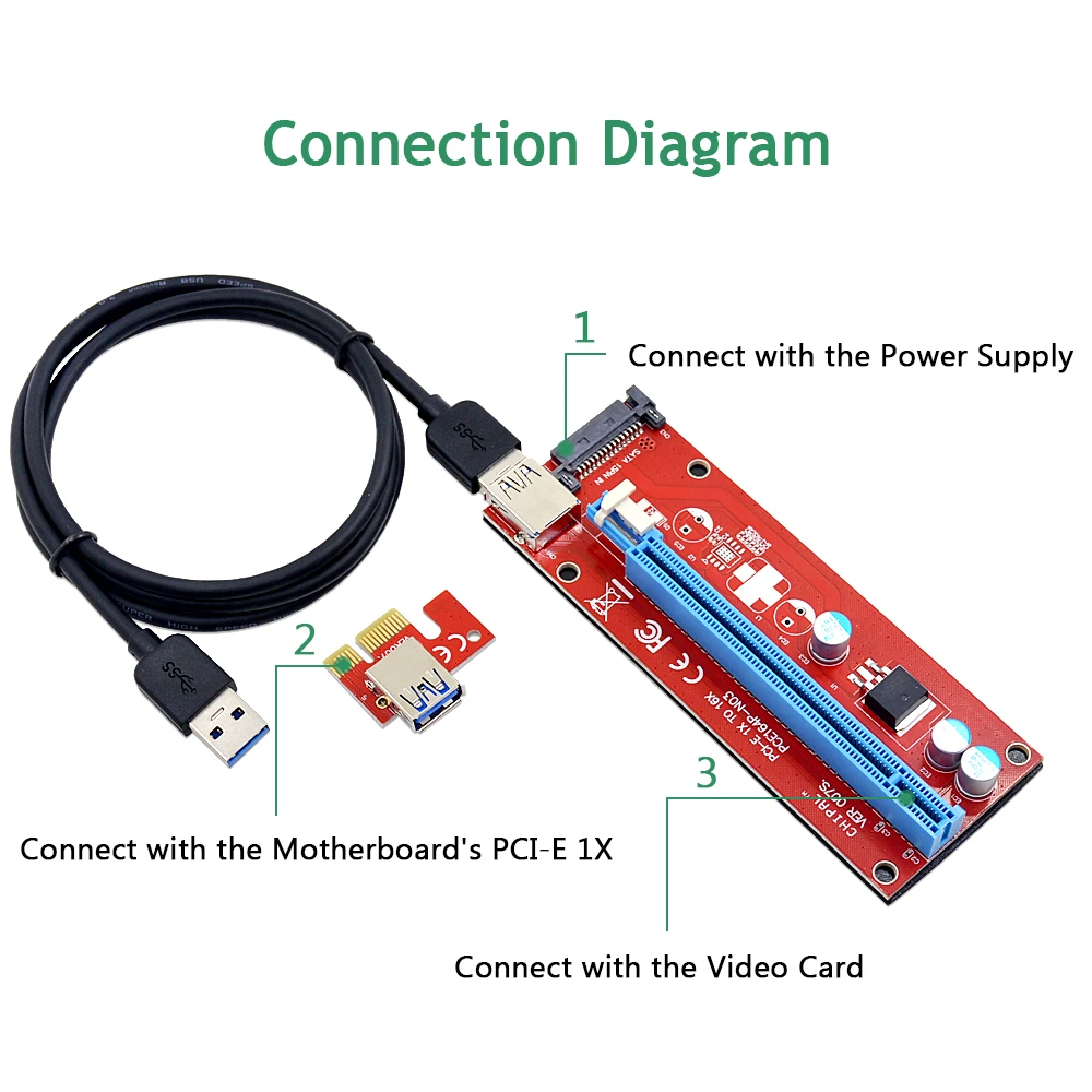 CHIPAL 10 шт. 100 см PCI E Райзер карта PCIE 1X до 16X адаптер USB 3 0 кабель 15Pin SATA Power для майнинга