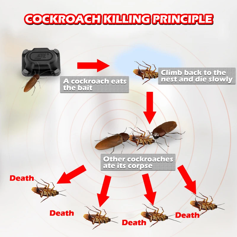 4 шт./коркорт. Убийца тараканов серийный убийца ЗАРАЗНЫЙ гель ядовитая Приманка