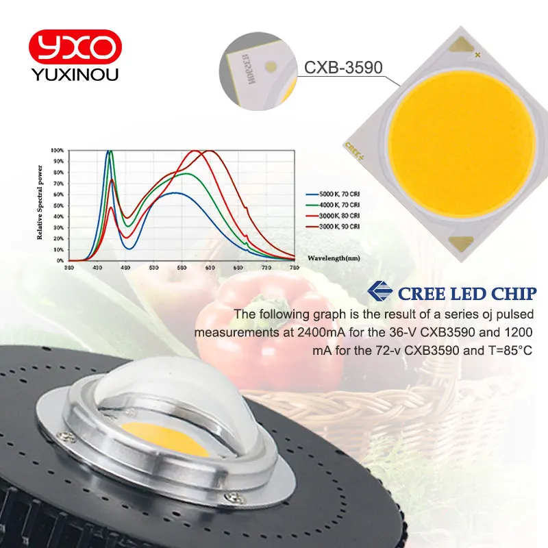 Светодиодный светильник CREE CXB3590 COB для выращивания растений полный спектр 100 Вт