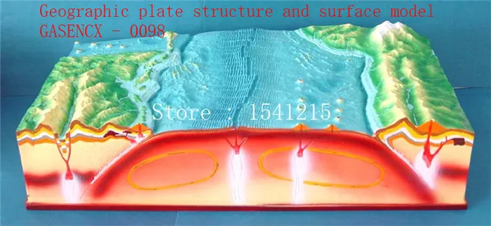 Fold structure Geomorphic evolution model Terrain Geomorphology Geographic plate and surface - GASENCX 0098 | Канцтовары для офиса