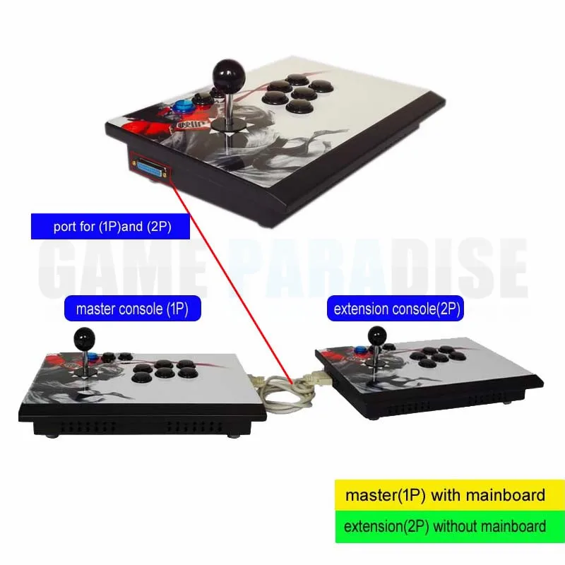 Аркадная игровая консоль 3D игры Pandora 4299 в 1 для 2 игроков мини Консоль VGA выход