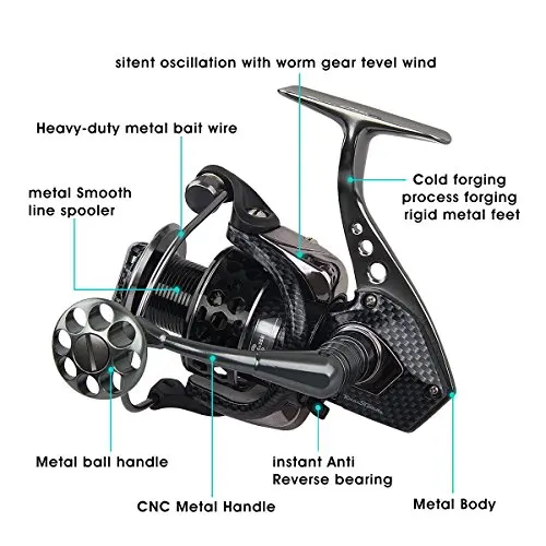 Спиннингом металл Средства ухода за кожей параллельная обмотка запатентованная