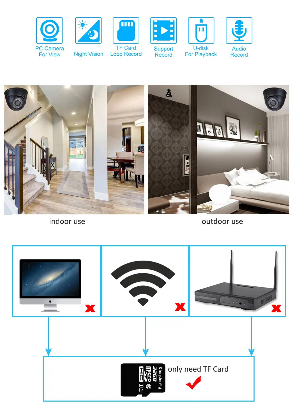 Безопасность USB купольная камера системы видеонаблюдения камера с DVR рекордер Ночного Видения CCTV DVR петля/звук рекордер поддержка 32GB TF карта