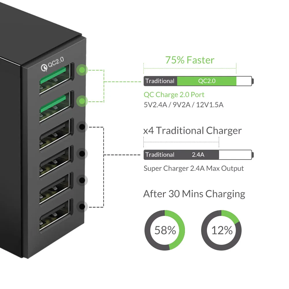 ORICO QC 2,0 быстрое зарядное устройство с 4 портами 5V2. 4A 50 Вт Макс выход USB ЗУ для мобильного телефона для samsung Xiaomi huawei