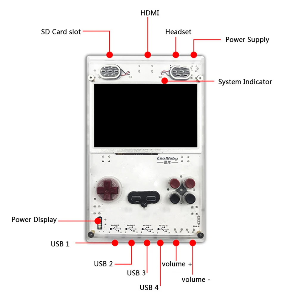 5 дюймовый HD IPS дисплей Raspberry Pi игровая площадка портативная GameHat PSP