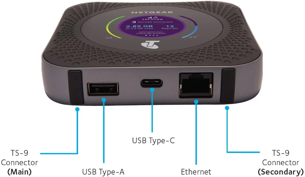 Используется разблокирована Netgear Nighthawk M1 4GX Gigabit Мобильный 1 Гбит/с CAT16 4g Wi-Fi Hotspot rj45 с usb type-c ts9 4g роутер Wi-Fi маршрутизатор