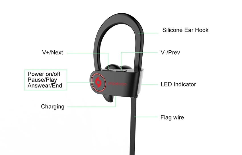 Popecoo с функцией подавления шума Спортивные наушники Bluetooth IPX5 с защитой от пота Беспроводной наушники с ушным крючком 110 мА/ч, стереонаушники с микрофон с высокой четкостью