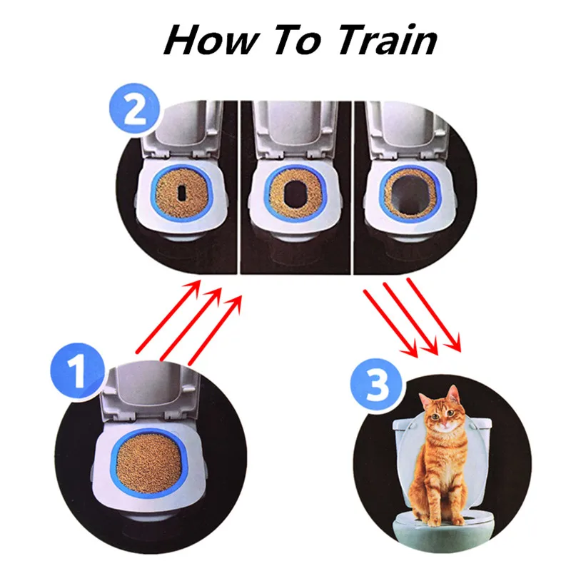 Высококачественный унитаз для кошек Тренировочный Набор профессионального
