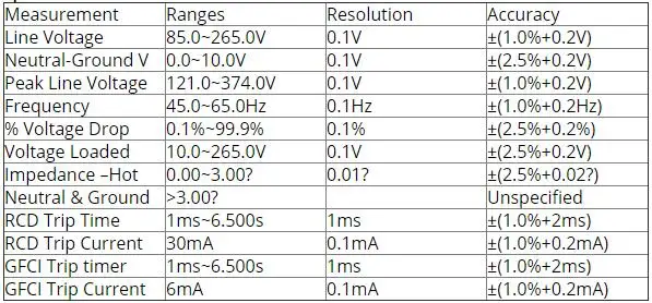 MASTECH MS5908A TRMS AC низкого напряжения распределительной линии тестер неисправностей RCD GFCI Розетки Тестирование