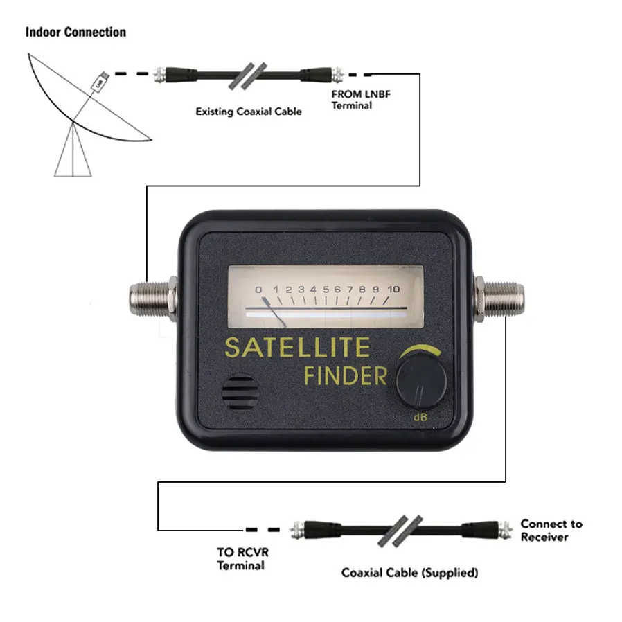 Satfinder Tool Finder for SatLink Sat Dish LNB DIRECTV Signal Automatic Meter Satellite Pointer receiver For SATV Television TV |