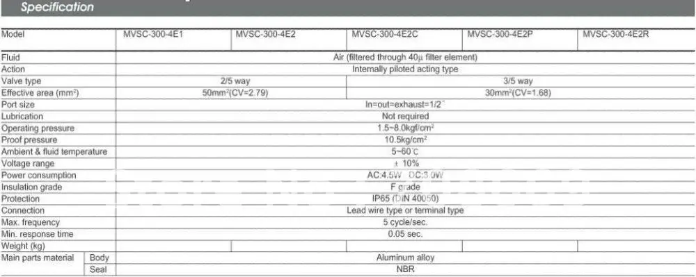 MVSC300-4E1 12V DC 5Port 2Pos 1/2&quot BSP Solenoid Air Valve Single Coil Led | Обустройство дома