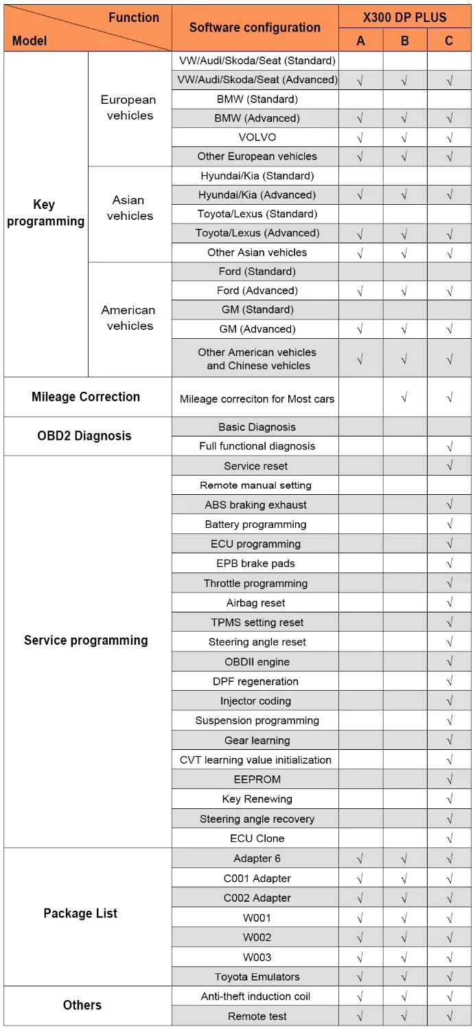 OBDSTAR X300 DP Plus полная система OBD2 автомобильный сканер одометр коррекция иммобилайзер Профессиональный OBDII Авто ключ программист