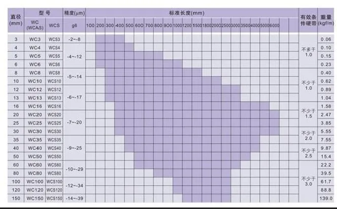100pcs/lot 10x406mm dia 10mm L406mm linear shaft metric round rod 406mm Length bar for cnc router 3d printer parts axis - купить по