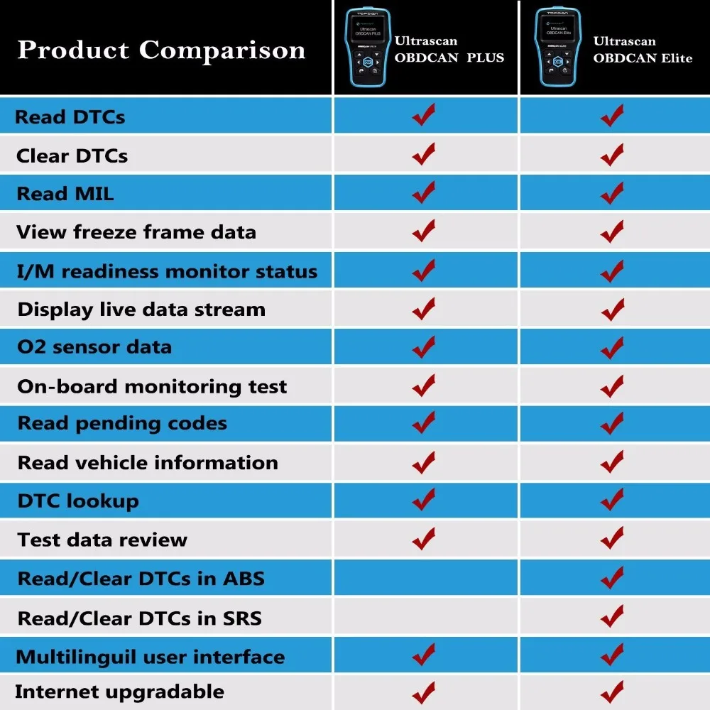 Topdon Ultrascan OBDCAN Plus 2,0 OBD 2 Код считыватель сканер OBDII автоматический диагностический инструмент Pro Полные функции как al519 для автомобилей DTC