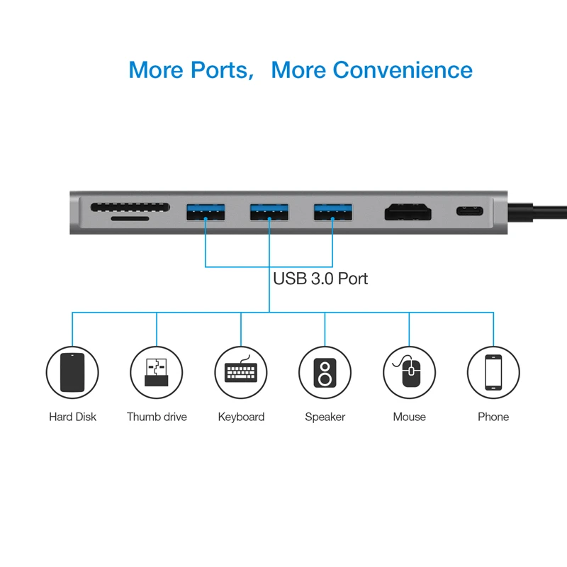 USB C концентратор 9 в 1 3 0 к HDMI 4K SD/TF кардридер PD зарядка гигабитный Ethernet rj45 адаптер