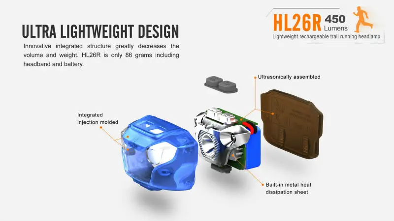 Новое поступление Fenix HL26R Cree XP-G2 R5 светодиодный 450 люмен ультра легкий USB