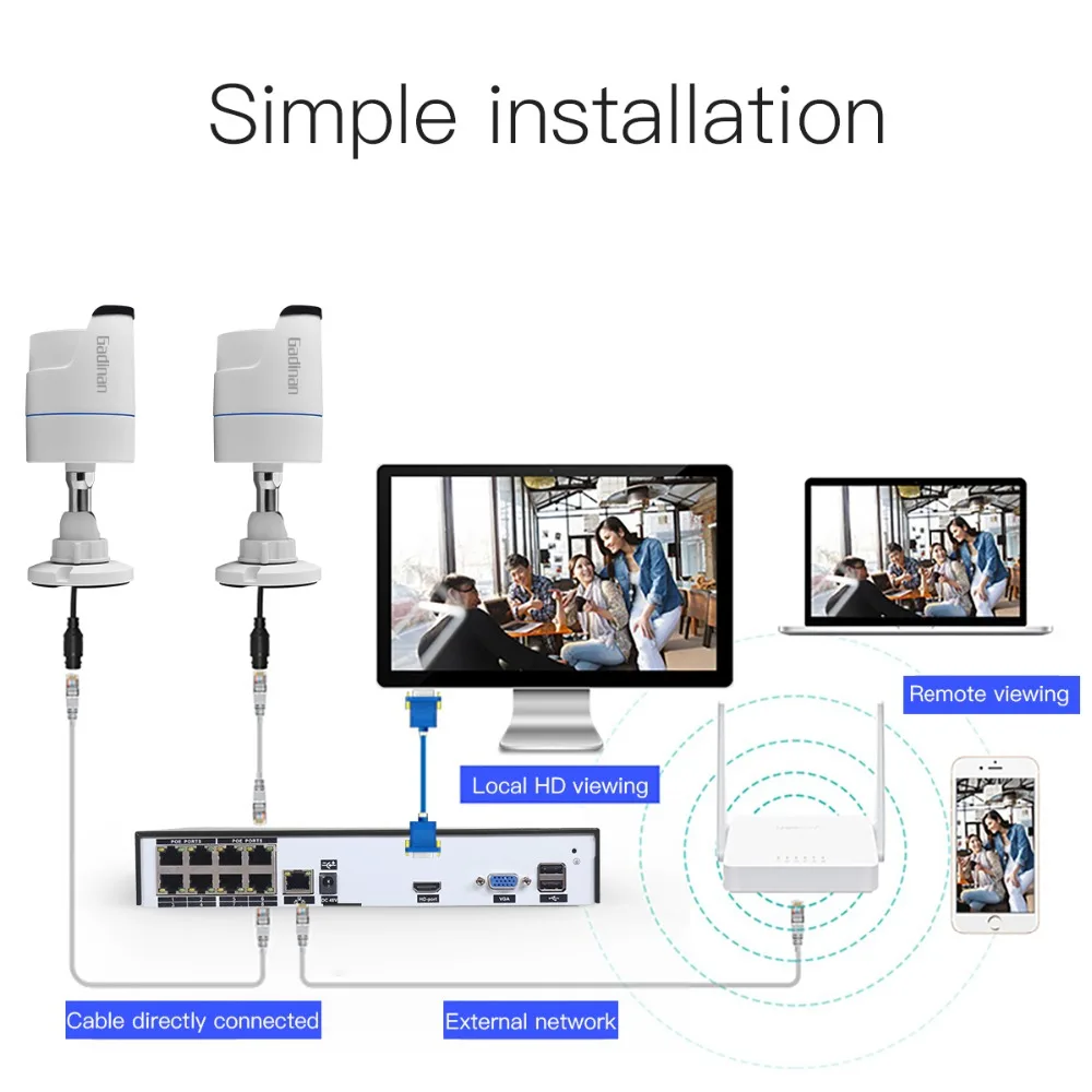 GADINAN 4CH 8CH 1080 P 2MP POE NVR CCTV Системы открытый Водонепроницаемый IP Камера P2P onvif видео