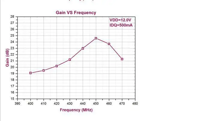 400-470 мГц 433 5 Вт-10 Вт высокая частота RF Мощность усилитель UHF модуль FM 12 В |