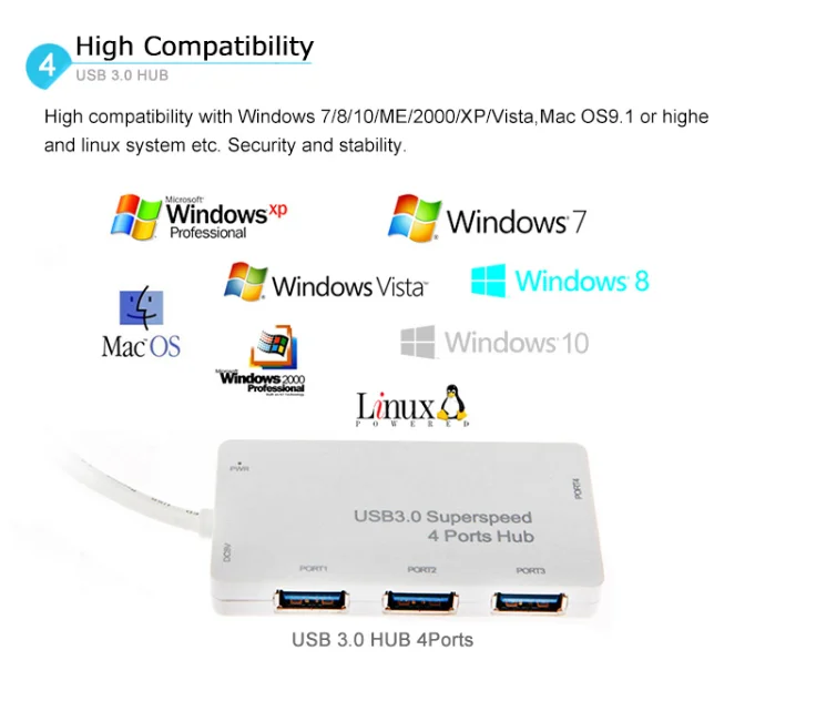 Мини-usb 3,0 концентратор USB разветвитель 4 порта Высокоскоростной Мульти USB Hab 5 Гбит/с 3 концентратор адаптер ультра тонкий для ноутбука Компьютерные аксессуары