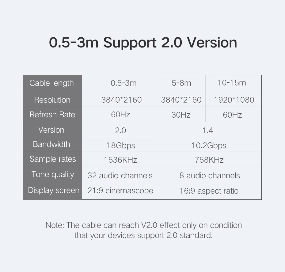 Кабель HDMI-HDMI 2,0(4 K) готовый-плетеный шнур 28AWG-высокая скорость 18 Гбит/с-Позолоченные разъемы-Ethernet, возврат звука