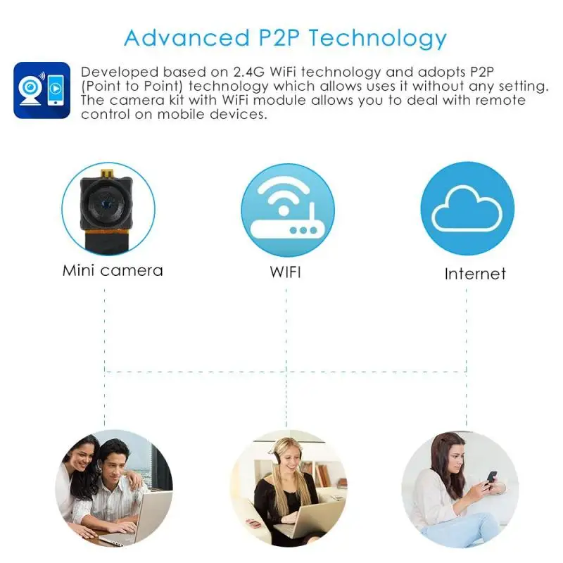 DIY Camera Mini Wifi Full HD 1080P Camcorder P2P Motion Detection Video Security with 2.4G RF Remote Control | Электроника
