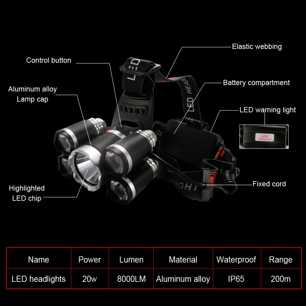 Светодиодный налобный фонарь с аккумулятором 18650 лм 5 XML T6|t6 headlight|headlights forled headlamp |