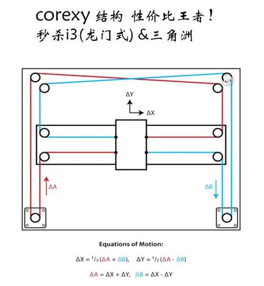 3D принтер corexy высокая точность крупногабаритный|3D принтеры| |