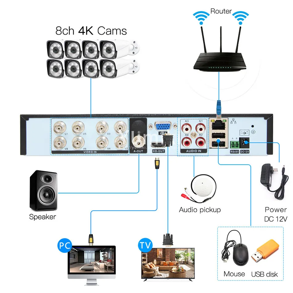 H.265+/H.264 8ch AHD DVR 4K CCTV 8Ch 4 K/5MP гибридный видеорегистратор безопасности камера Onvif Coxial контроль P2P XVI/AHD/TVI/CVI/CVBS/IP