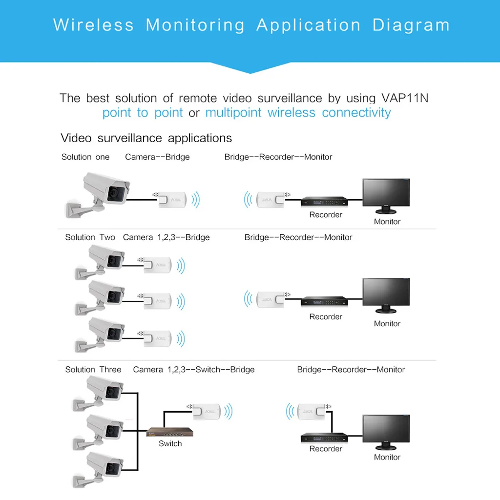 Оригинальный беспроводной Wi Fi мост ключ повторитель 2 4G беспроводная точка