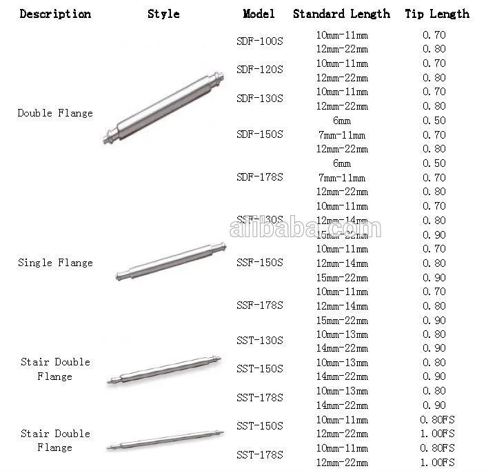 free shipping 1000pcs 22mm SDF-178S Stainless Steel Double Flange Watch Spring Bars for band pin Link watch Parts | Наручные часы